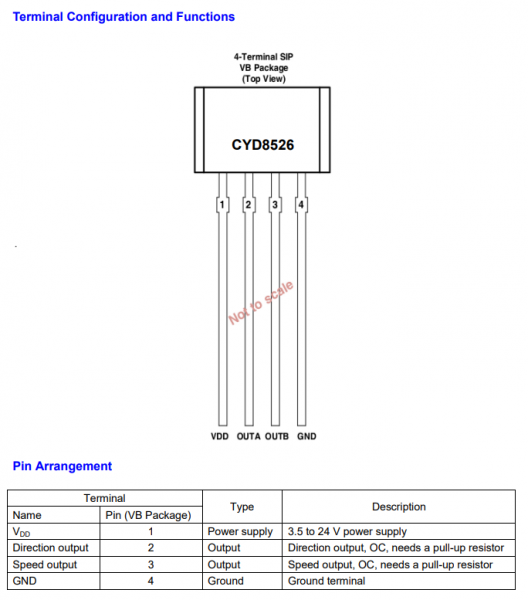 Dual Channel Hall Effect Switch CYD8526