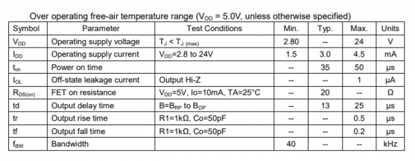 Dual Channel Sensitive Hall Effect Switch with Quadrature Outputs CYD8536