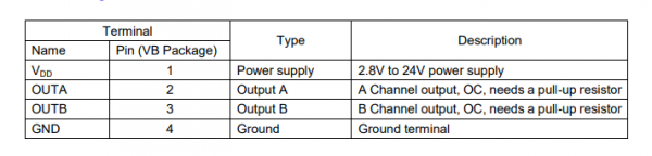 Dual Channel Sensitive Hall Effect Switch with Quadrature Outputs CYD8536