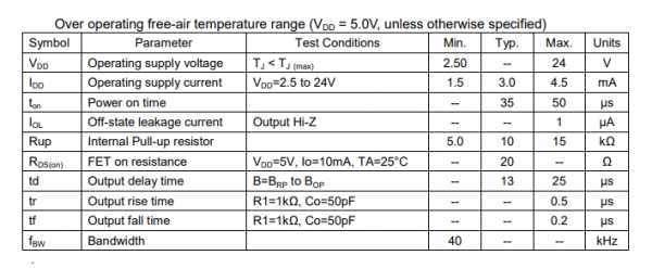 Dual Channel Sensitive Hall Effect Switch With Quadrature Outputs CYD8546
