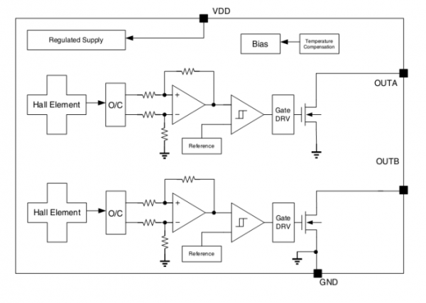 Dual Channel Sensitive Hall Effect Switch With Quadrature Outputs CYD8546