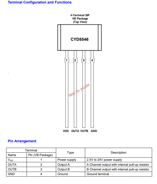 Dual Channel Sensitive Hall Effect Switch With Quadrature Outputs CYD8546
